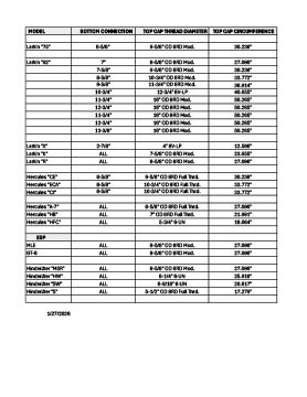 Wellhead Top Thread Circumference Size and Type Chart